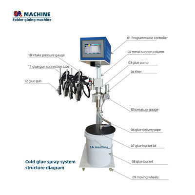 3A-CQ-4 Automatic Folder Gluer Machine for Speed and Accurate Cigarette Box Assembly