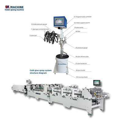 Advanced 3ACQ-2 Spray Cold Glue Systems Cold Gluing Machine Folder Gluer for Corrugated