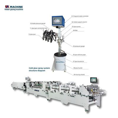 Combine Box Folder Gluer Other for 3A-CQ-3 6 Channels 3 Guns Small Box Making Machine