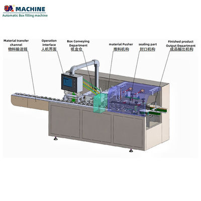 Multi-Function 50bag/min Box Filling Machine for Precise and Consistent Filling