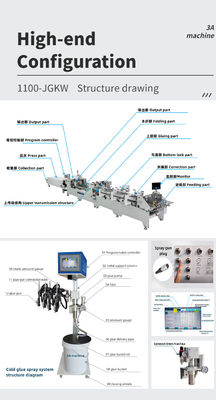 Corrugated Paper/Cardboard General Gluing Machine with and Bottom Lock Function 2