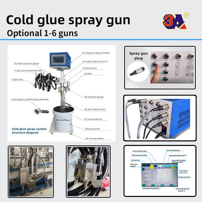 PLC Controlled Automatic Folder Gluing Machine for Side Glue Straight Line Box Bottom Lock