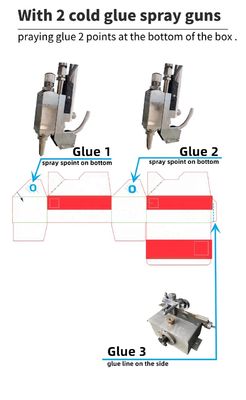 Advanced CQT-900 Folder Gluer Machine for Automatic Folding and Gluing of Cardboard